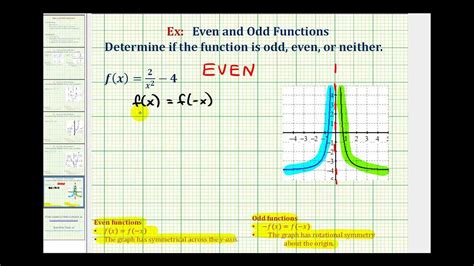 determine if odd, even, or neither y=x